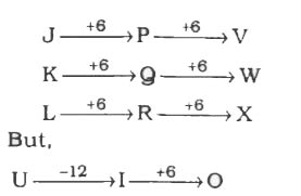 [Solved] Select the odd letters from the given alternatives..